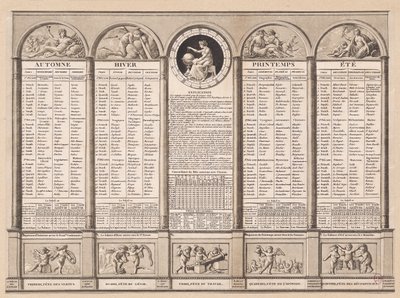 Republikeinse kalender, 1794 door French School